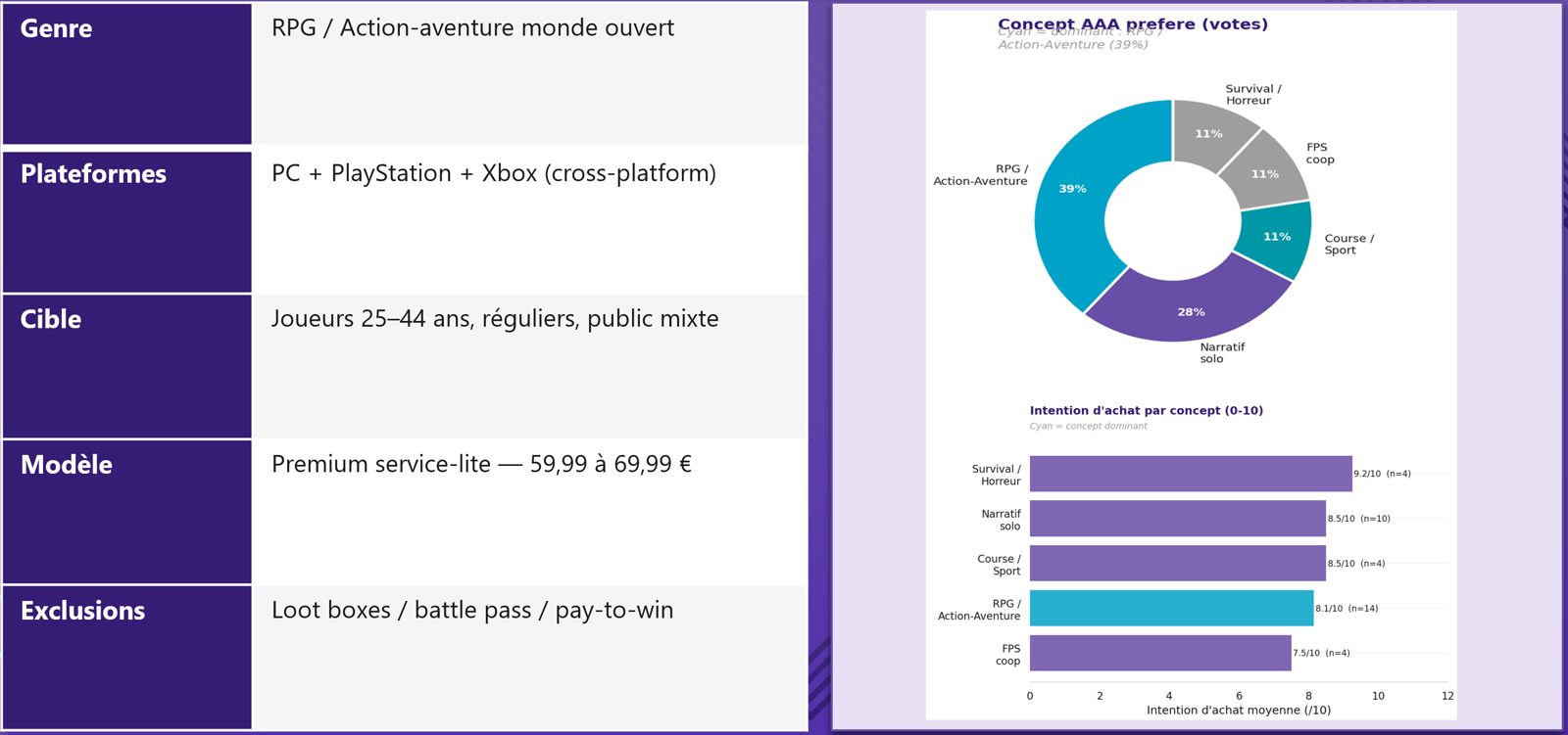 Segment recommandé