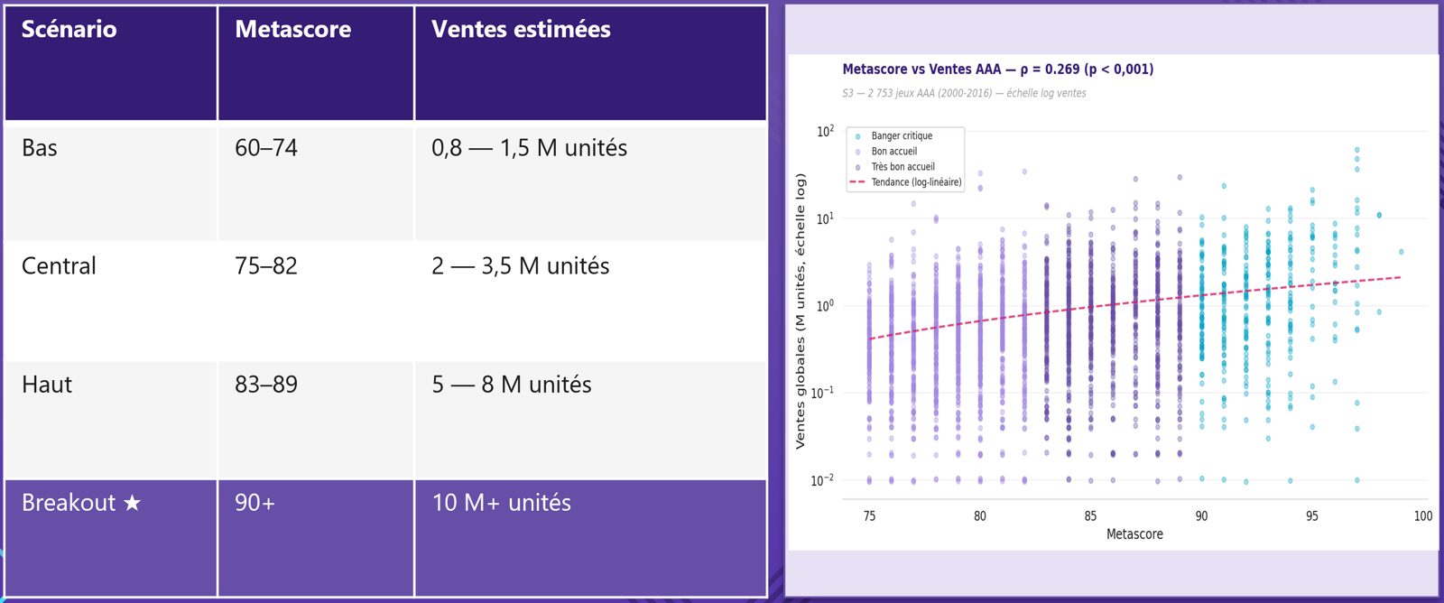 Prévision des ventes