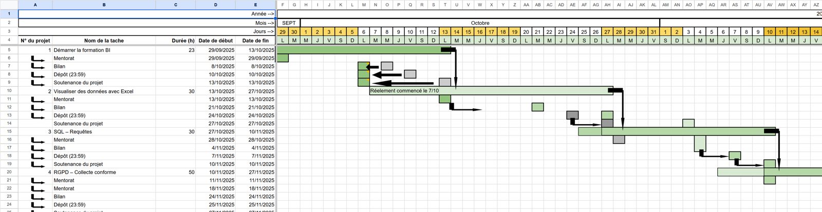 Planning des neuf mois