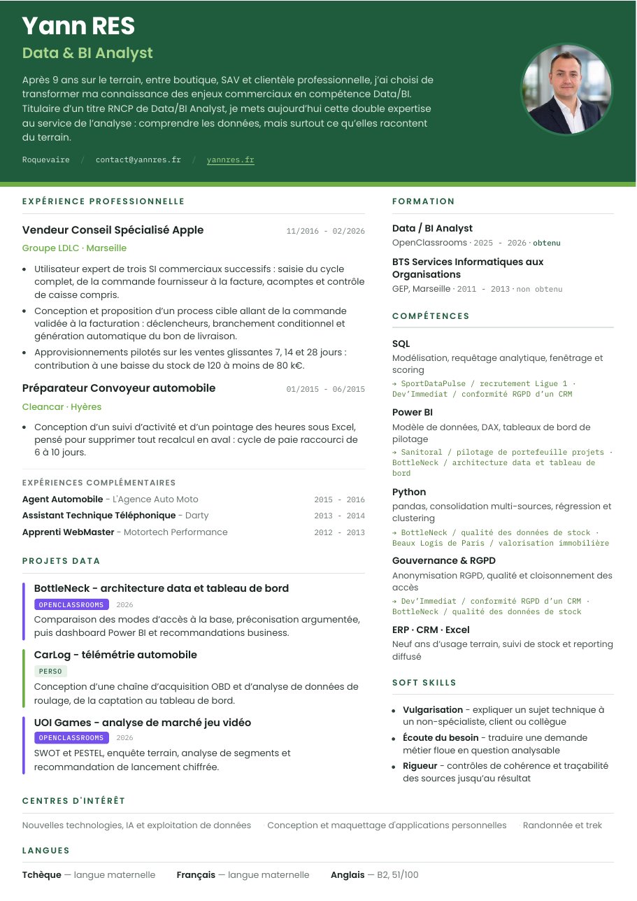 Aperçu du CV Data et BI Analyst, version lisible